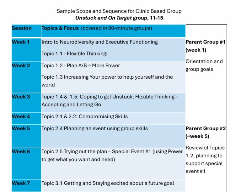 Photo of part of first page of the scope and sequence document